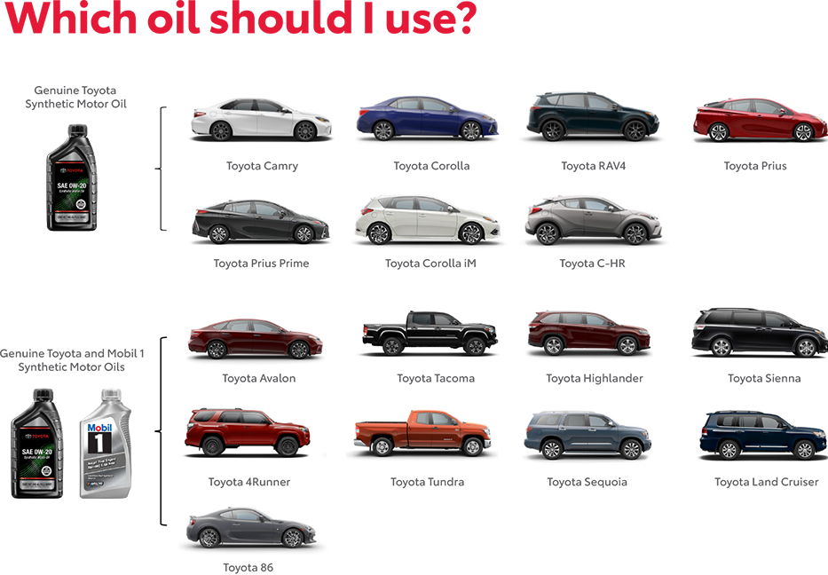 Which Oil Should You use? Contact Faith's Toyota for more information.